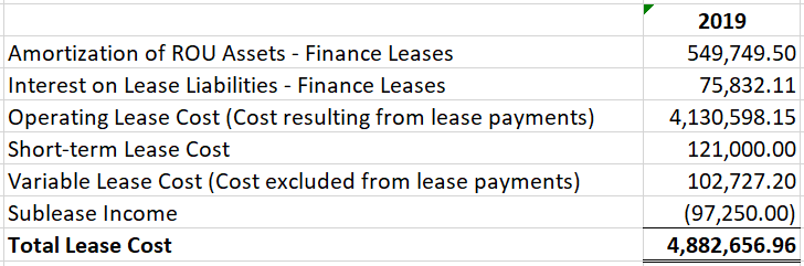 ASC 842 Lease Cost