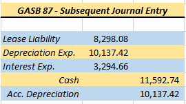 GASB 87 - Subsequent Journal Entry 2