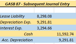 GASB 87 - Subsequent Journal Entry