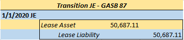 Transition JE - GASB 87 2