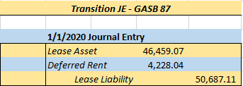 Transition JE - GASB 87