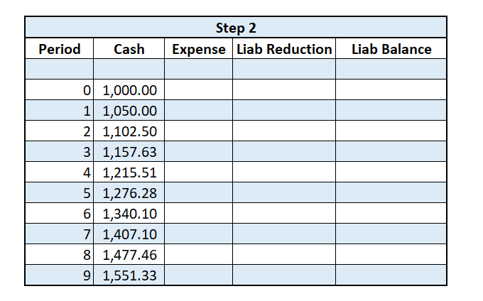 Enter Number Periods and Cash Payments