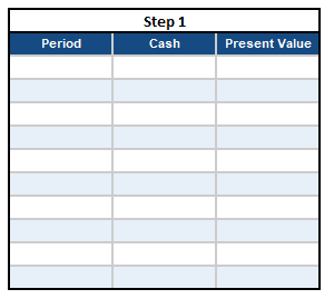Excel spreadsheet with period, cash, and present value
