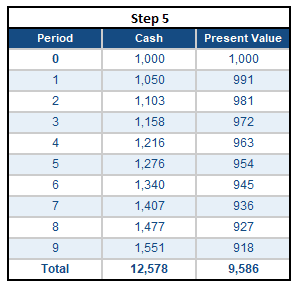 Sum present value column in Excel