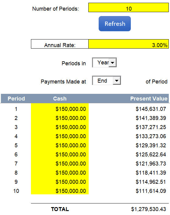 Present Value Calculation for Lease Liability