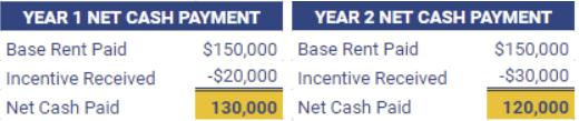 Year 1 and 2 Net Cash