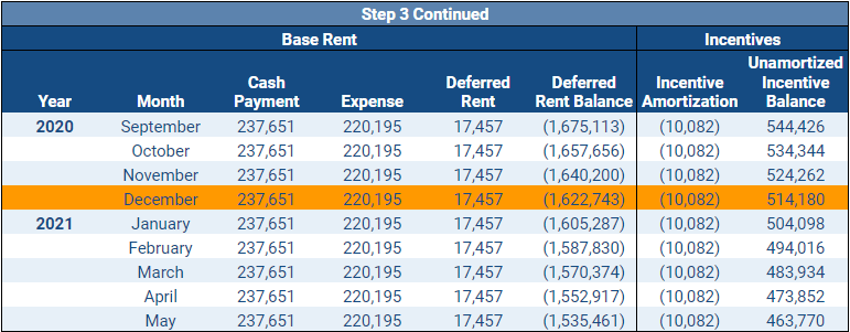 amortization table with deferred rent incentives