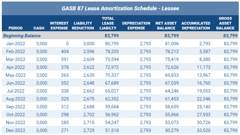 First Year Facility Leaseback Amortization Schedule from Lessee Perspective