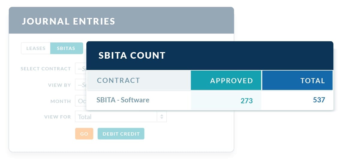 SBITA Count