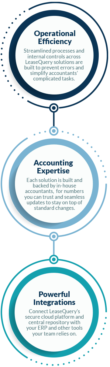 Operational Efficiency - Accounting Expertise - Powerful Integrations