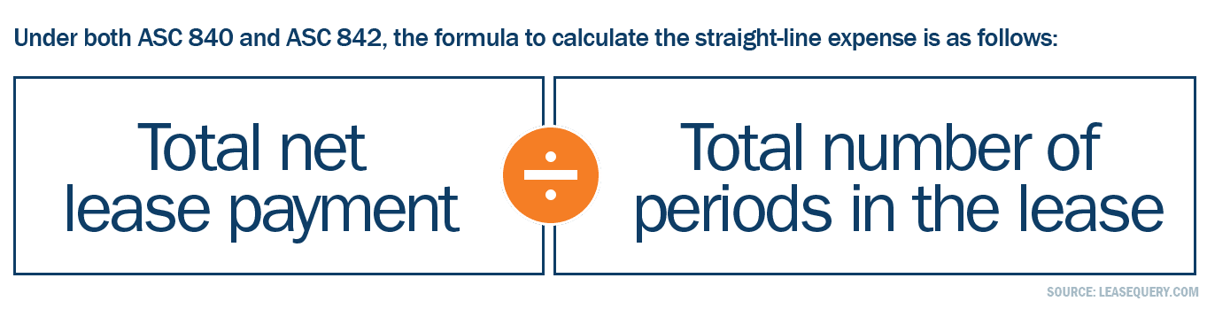 Straight-line rent expense calculation