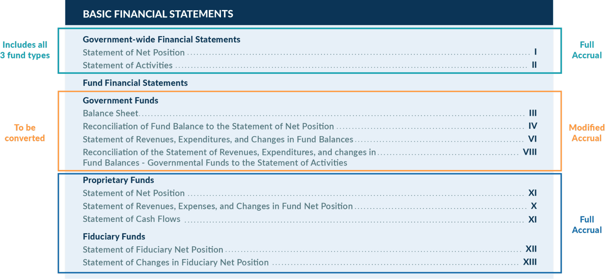 Examples of Basic Financial Statements from ACFR
