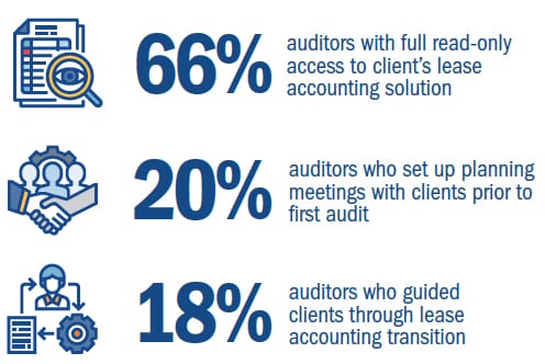 Auditors Want to do their part