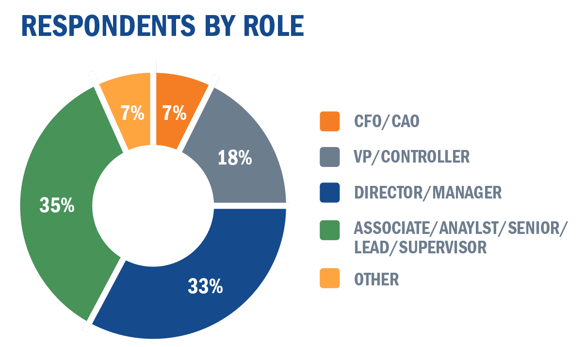 Respondents by Role