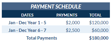 Rent payment schedule
