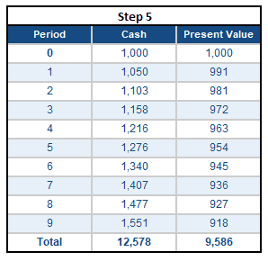 Sum of the present value column in Excel