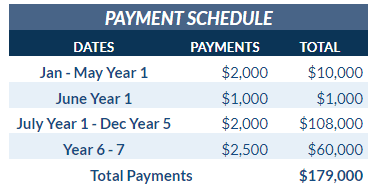 Updated rent payment schedule