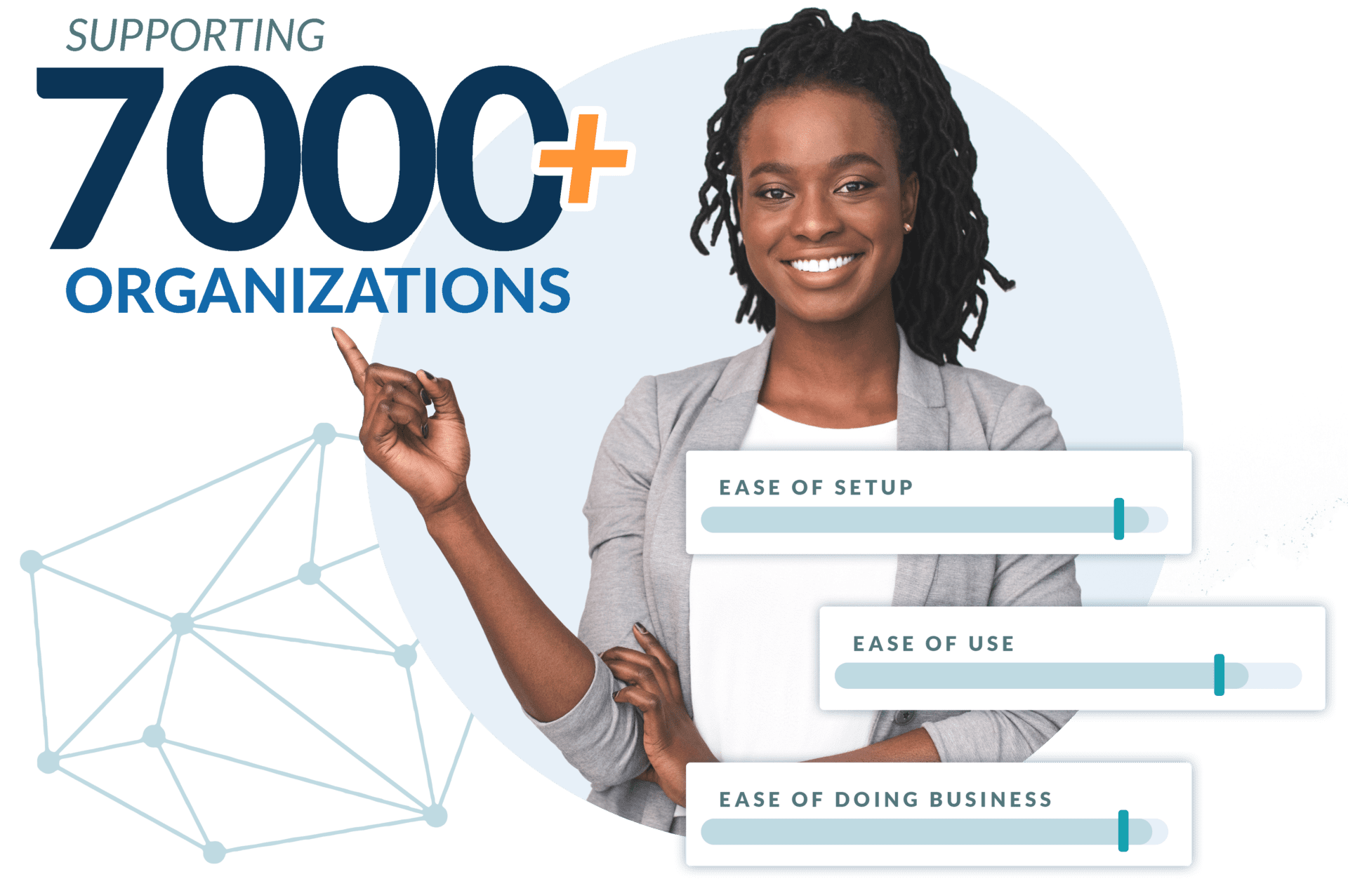 Supporting 7000 Organizations